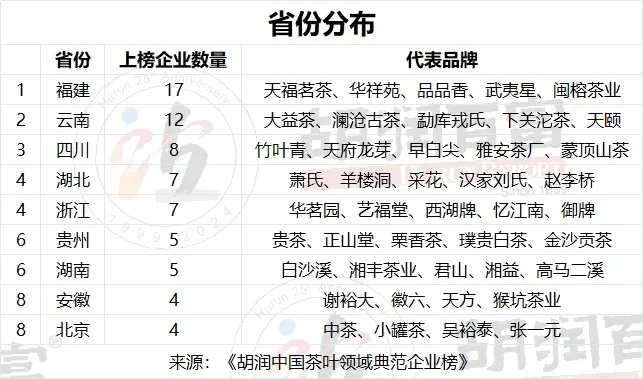 福建茶叶卖得这么火？揭秘品牌销售密码