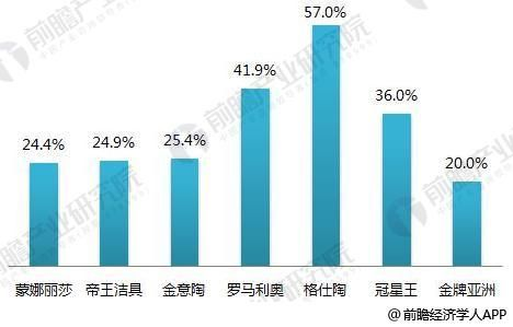 爱奇艺堡陶瓷是几线品牌？深度解析其市场地位与消费者口碑