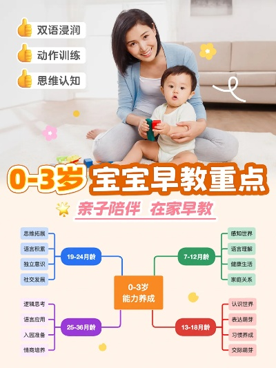 赣州0到3岁早教加盟指南