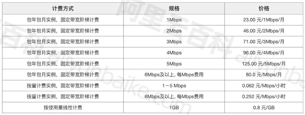 物理服务器购买全攻略，价格表、避坑指南和实战案例
