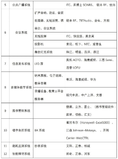 全球品牌电脑监控系统概览