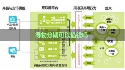 得物分期购，你真的知道它吗？