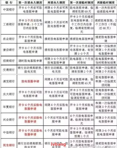 桃多多桃享卡额度套现与调整指南