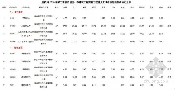 智慧管廊价目表全解析，江西价格、案例与省钱攻略
