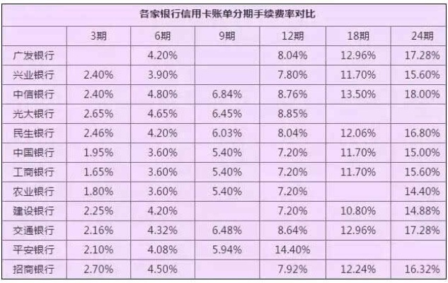 分期乐套现，商家最多能付多少钱？
