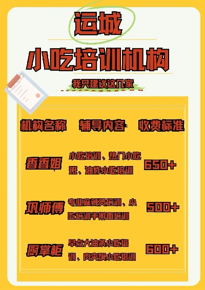 运城小吃店加盟支持品牌大盘点