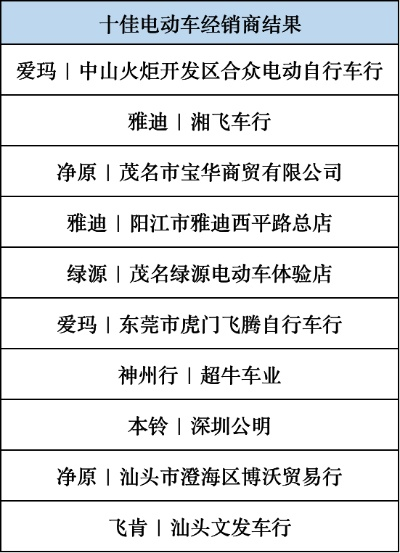 可以加盟的电车品牌店推荐