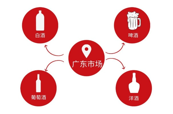 广东白酒哪里买？手把手教你选酒买酒全攻略