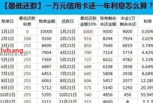 抖音月付额度如何套现与还款指南