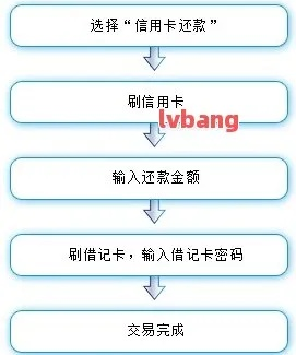 抖音月付额度如何套现与还款指南