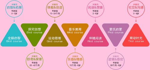 潮州全脑早教加盟费用及案例分析