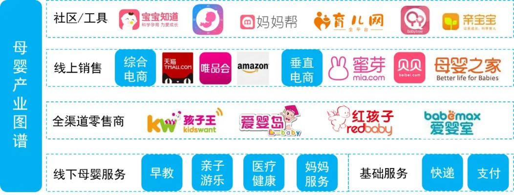 母婴品牌联营，合作共赢的新篇章