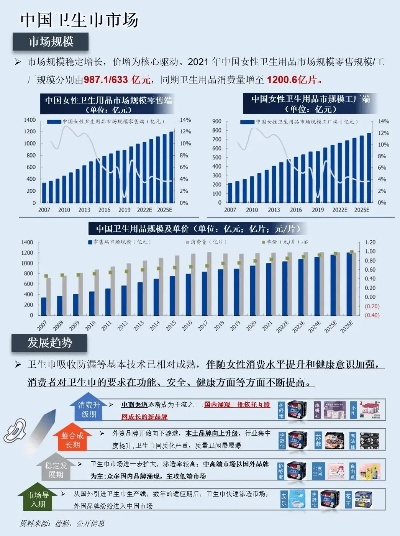 国产医药品牌卫生巾的创新之路