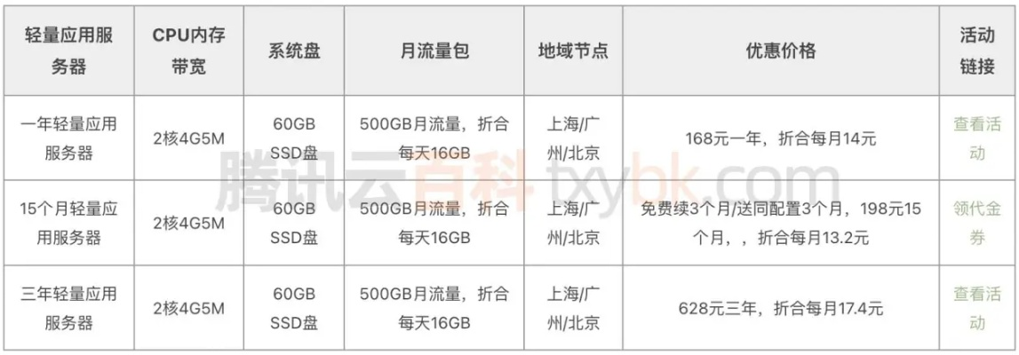 1核2G物理服务器价格全解析，选购指南与避坑指南