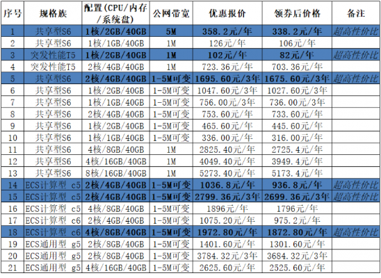 1核2G物理服务器价格全解析，选购指南与避坑指南