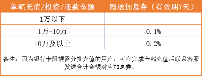 范式月付提现与充值的详细说明