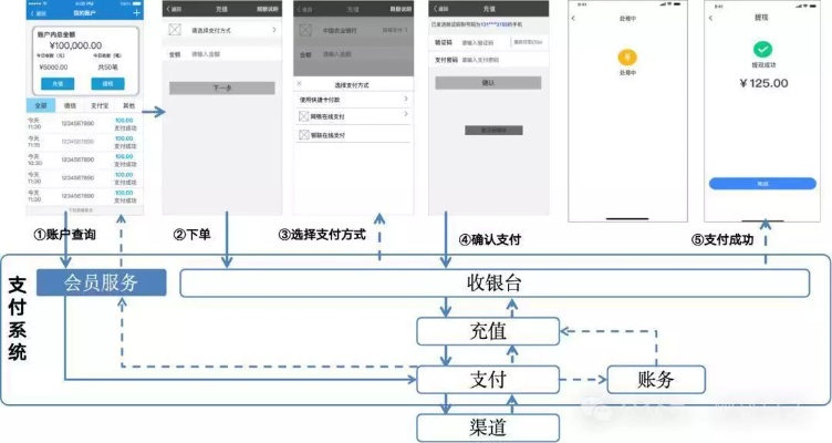 范式月付提现与充值的详细说明