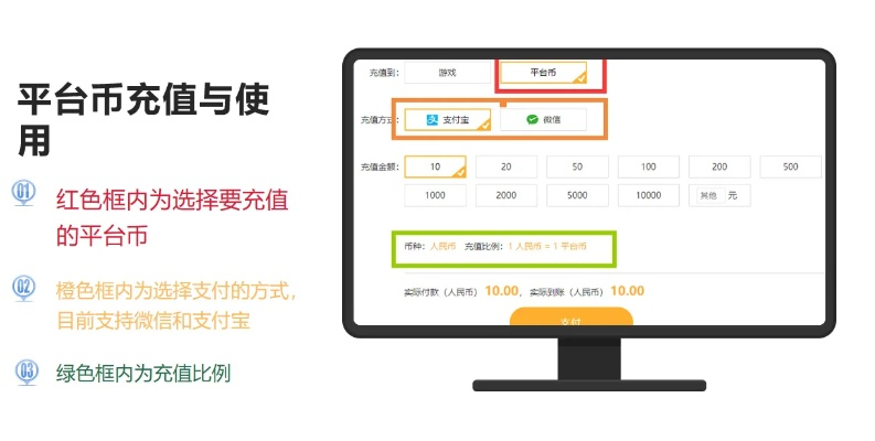 范式月付提现与充值的详细说明
