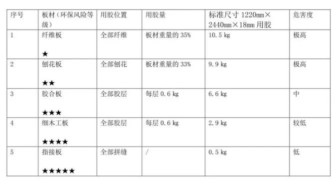 品牌板材的五大类型全解析，选对材料，装修不踩坑