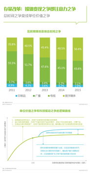国内广告专业网站现状与趋势，从业者的宝藏地图与避坑指南