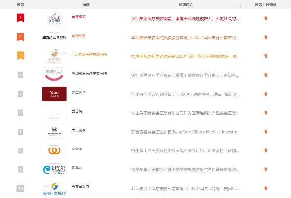 哪些品牌医美可以加盟店推荐