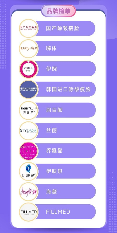 哪些品牌医美可以加盟店推荐