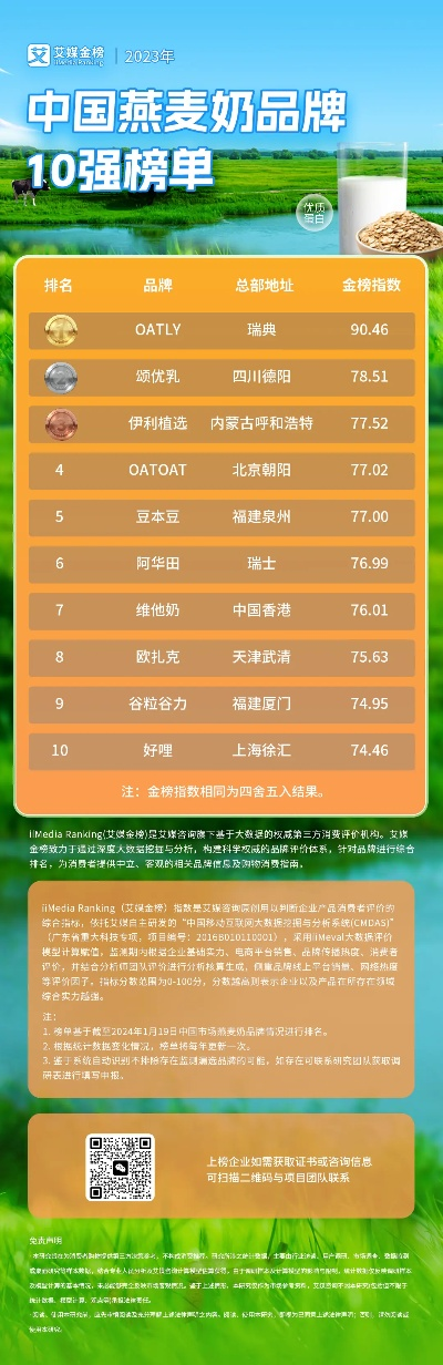 最值得加盟的奶品牌推荐