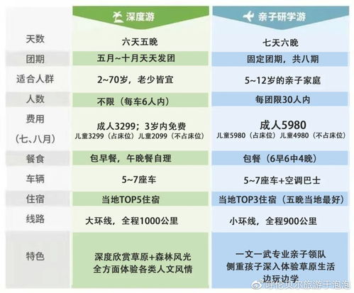 想去外地旅游？了解酒店记录怎么查！超实用攻略送上！