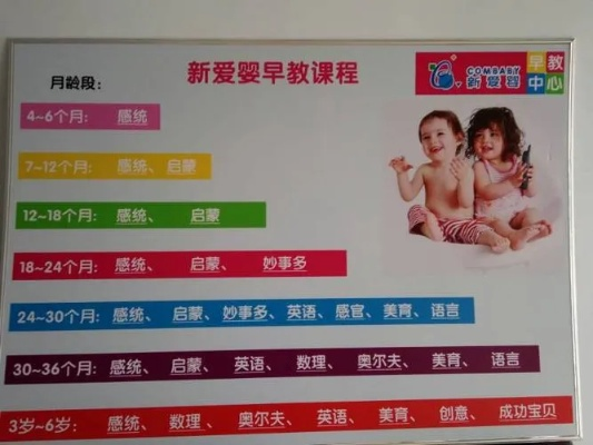 郑州早教加盟店地址大全