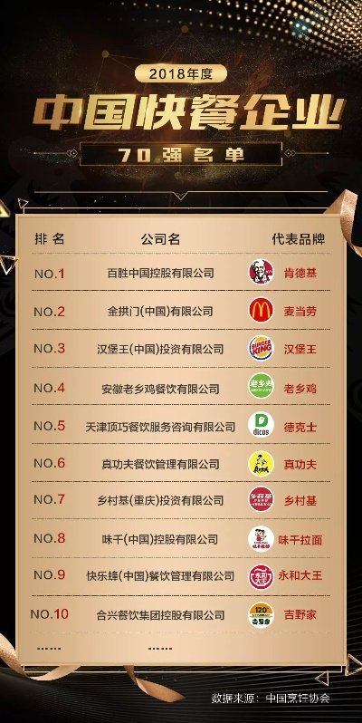 现代快餐加盟店热门品牌大盘点