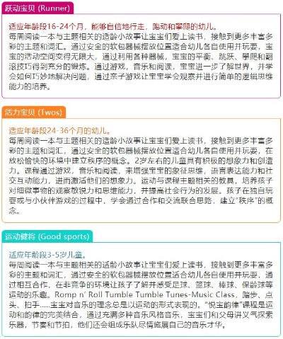 大连早教加盟费用概览