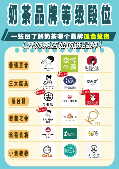 奶茶加盟品牌推荐，优质店铺选择指南