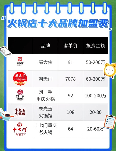 中药火锅店加盟品牌推荐—探寻热门加盟品牌