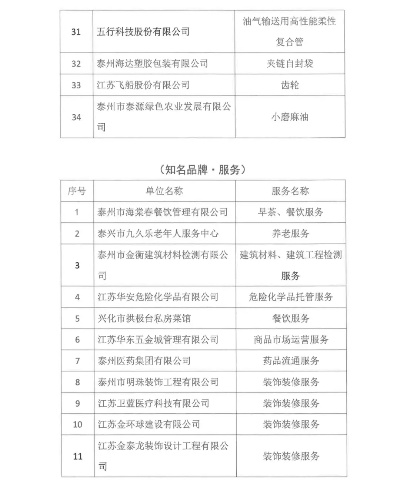 泰州儿童品牌加盟店推荐及案例分析