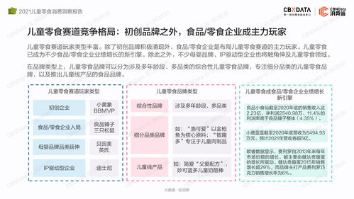 小零食品牌调研报告总结，市场趋势、消费者洞察与品牌突围策略