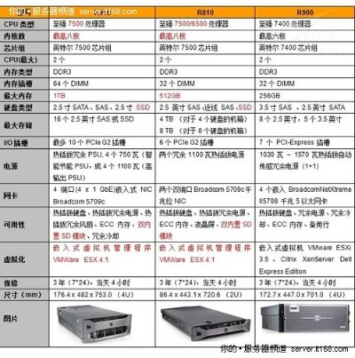 裸金属服务器VS物理机，谁更贵？价格对比与选型指南