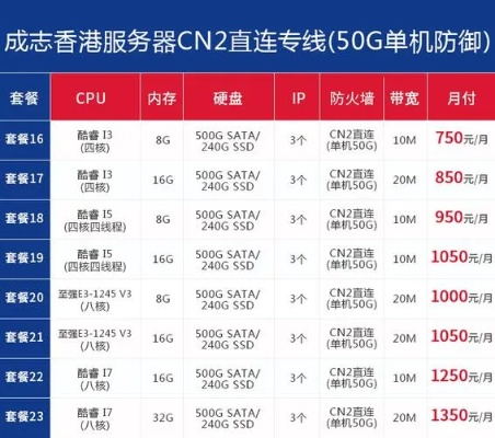 裸金属服务器VS物理机，谁更贵？价格对比与选型指南