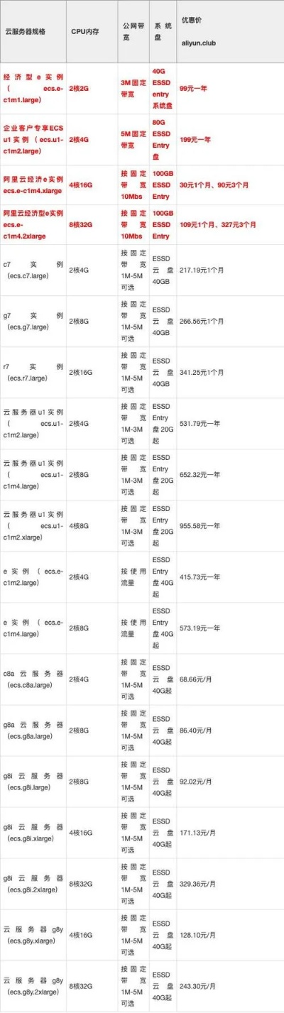 裸金属服务器VS物理机，谁更贵？价格对比与选型指南