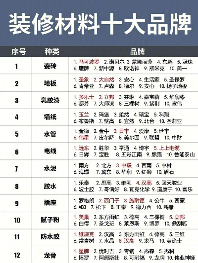 装修公司如何选建材品牌