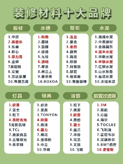 装修塑料材质品牌推荐