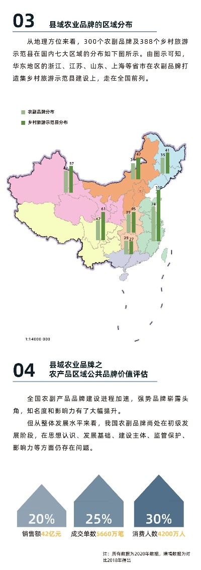 宣威乡村发展现状，从传统农业到乡村振兴的探索之路