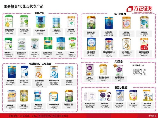 本土母婴品牌崛起之路