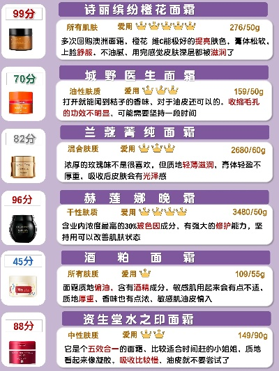 抗皱面膜红榜大揭秘！这5款国货/大牌让你年轻10岁不花冤枉钱