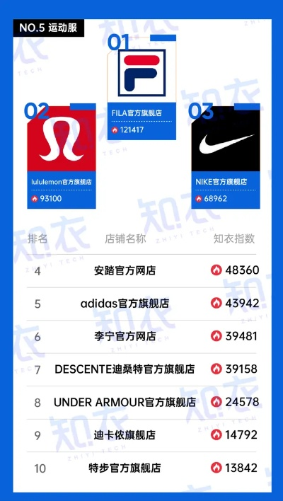 品牌服装店加盟热门选择一览