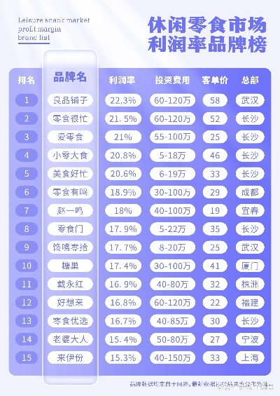 全国零食加盟品牌大盘点