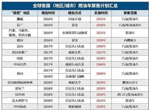 品牌车到底啥样？一张表格+三个案例帮你看懂品牌车定义