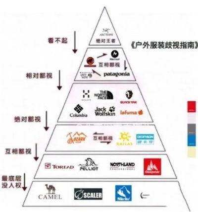 国内户外品牌大盘点，实惠与品质兼备的户外装备选择