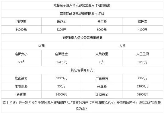 加盟亲子游泳早教报价单