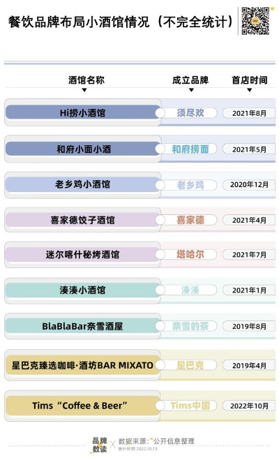 酒吧加盟热门品牌榜单揭晓，十大品牌引领市场风潮