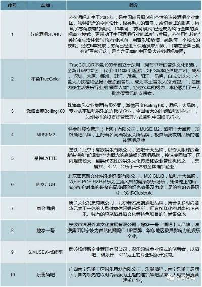 酒吧加盟热门品牌榜单揭晓，十大品牌引领市场风潮
